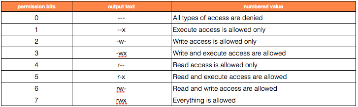 Linux Permissions Guide Plex Support